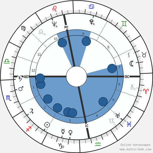 Gordon Jackson wikipedia, biography, birth chart, instagram Gordon Jackson wikipedia, horoscope, astrology, instagram