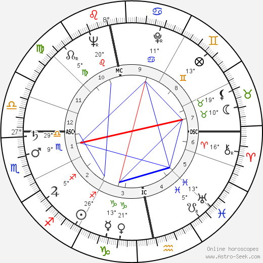 Gordon Jackson birth chart, biography, wikipedia 2023, 2024