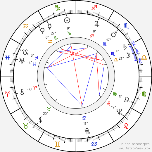 Hal Crisler birth chart, biography, wikipedia 2024, 2025