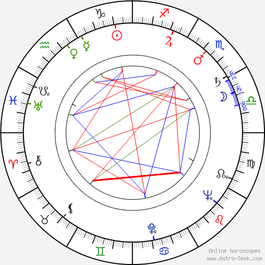 Hal Crisler birth chart, Hal Crisler astro natal horoscope, astrology