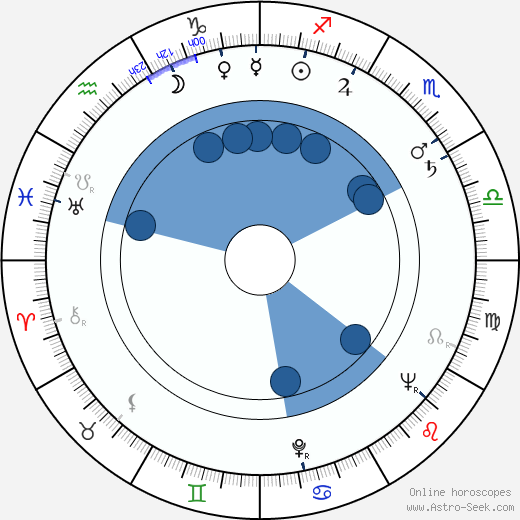 Harold Gould wikipedia, horoscope, astrology, instagram