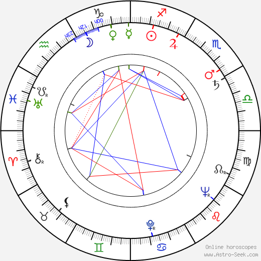 Harold Gould birth chart, Harold Gould astro natal horoscope, astrology