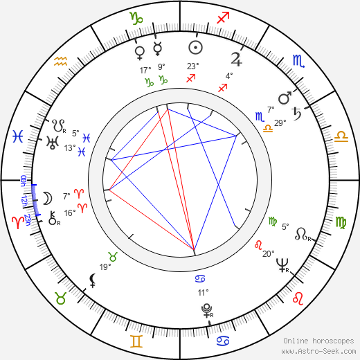 Harry Lewing birth chart, biography, wikipedia 2024, 2025