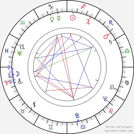 Harry Lewing birth chart, Harry Lewing astro natal horoscope, astrology