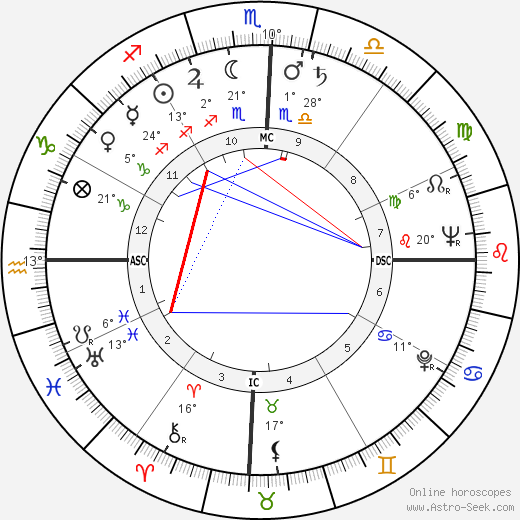 Helio Amorim birth chart, biography, wikipedia 2024, 2025
