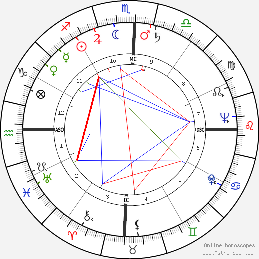 Helio Amorim birth chart, Helio Amorim astro natal horoscope, astrology