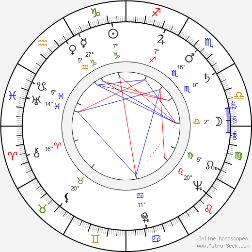 Jacques Dynam birth chart, biography, wikipedia 2023, 2024