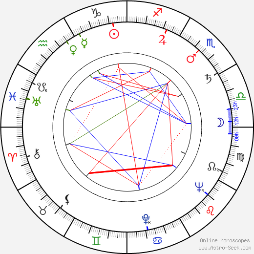 Jacques Dynam birth chart, Jacques Dynam astro natal horoscope, astrology