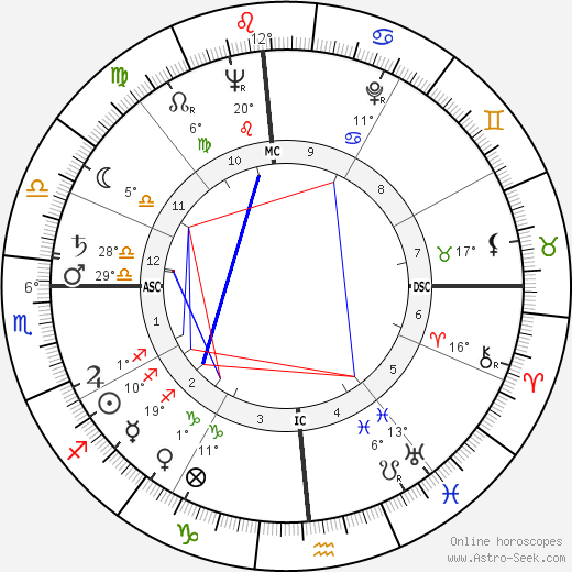 James Hayes birth chart, biography, wikipedia 2023, 2024