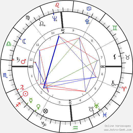 James Hayes birth chart, James Hayes astro natal horoscope, astrology