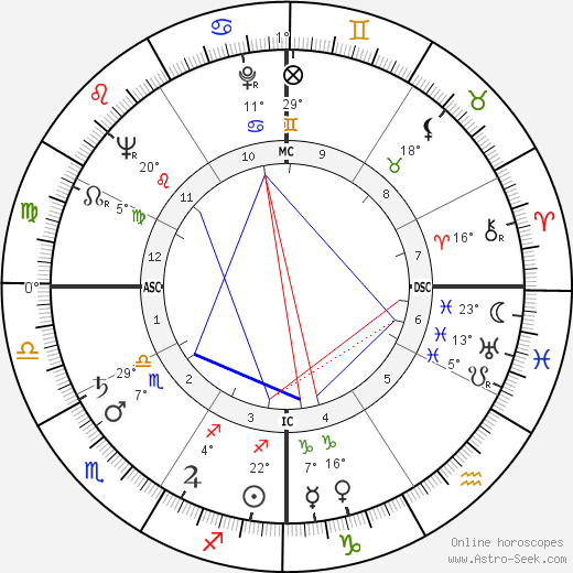 James W. Carter birth chart, biography, wikipedia 2023, 2024