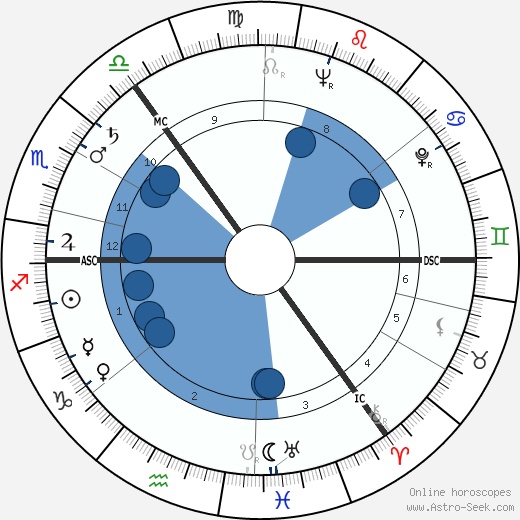 Janet Brown wikipedia, biography, birth chart, instagram Janet Brown wikipedia, horoscope, astrology, instagram