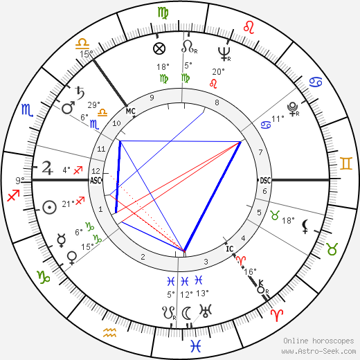 Janet Brown birth chart, biography, wikipedia 2024, 2025