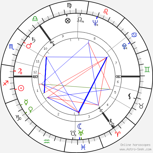 Janet Brown birth chart, Janet Brown astro natal horoscope, astrology