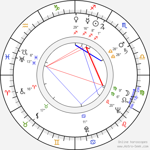 Joan Mortimer birth chart, biography, wikipedia 2024, 2025