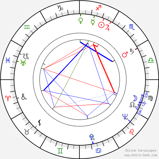 Joan Mortimer birth chart, Joan Mortimer astro natal horoscope, astrology