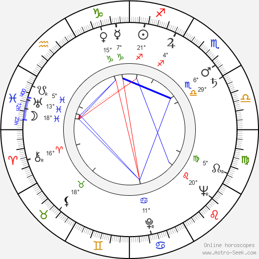 Joe Brooks birth chart, biography, wikipedia 2024, 2025