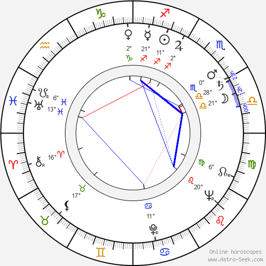 John Krish birth chart, biography, wikipedia 2024, 2025
