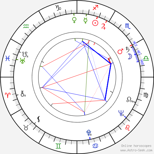 John Krish birth chart, John Krish astro natal horoscope, astrology