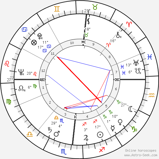 Jorge Semprún birth chart, biography, wikipedia 2023, 2024