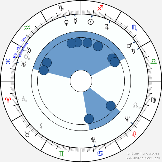 Josef Balvín wikipedia, horoscope, astrology, instagram