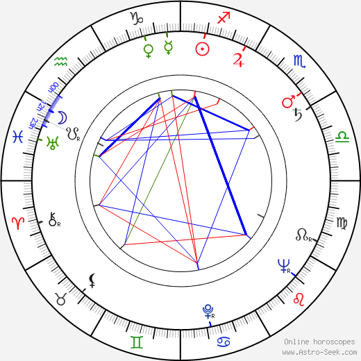 Josef Balvín birth chart, Josef Balvín astro natal horoscope, astrology