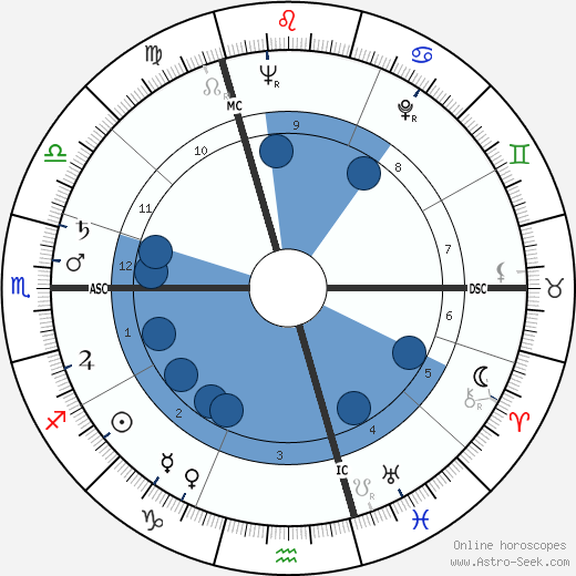 Jürgen Ponto Oroscopo, astrologia, Segno, zodiac, Data di nascita, instagram