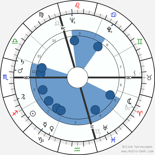 Jürgen Ponto wikipedia, horoscope, astrology, instagram