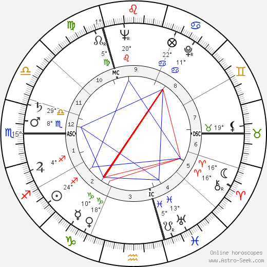 Jürgen Ponto birth chart, biography, wikipedia 2024, 2025