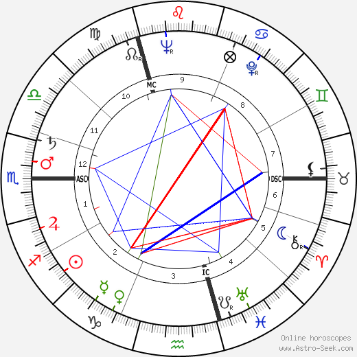 Jürgen Ponto birth chart, Jürgen Ponto astro natal horoscope, astrology