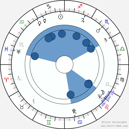 Kaarlo Pitsinki wikipedia, horoscope, astrology, instagram