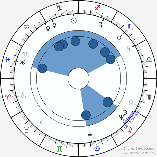 Kaarlo Pitsinki wikipedia, biography, birth chart, instagram Kaarlo Pitsinki wikipedia, horoscope, astrology, instagram