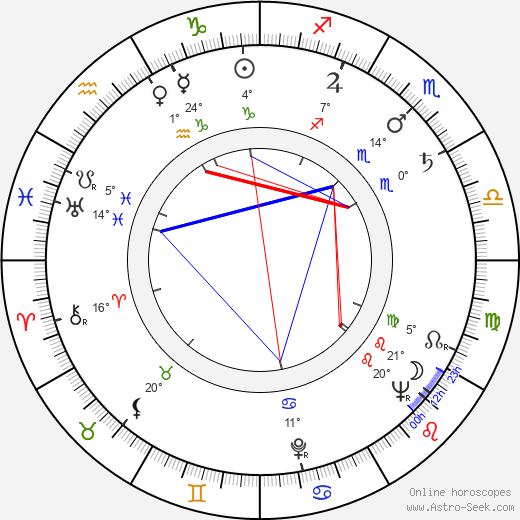 Kaarlo Pitsinki birth chart, biography, wikipedia 2024, 2025