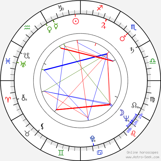 Kaarlo Pitsinki birth chart, Kaarlo Pitsinki astro natal horoscope, astrology