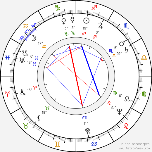 Kauko Saarentaus birth chart, biography, wikipedia 2024, 2025