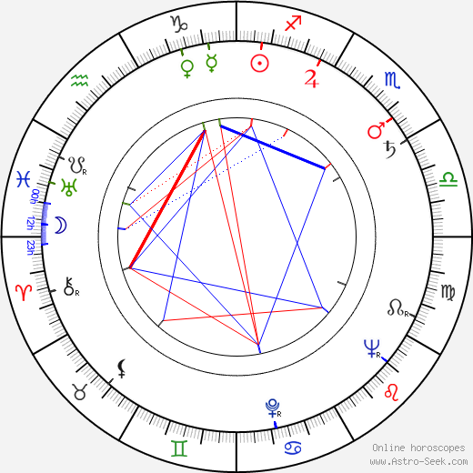 Leon Niemczyk birth chart, Leon Niemczyk astro natal horoscope, astrology