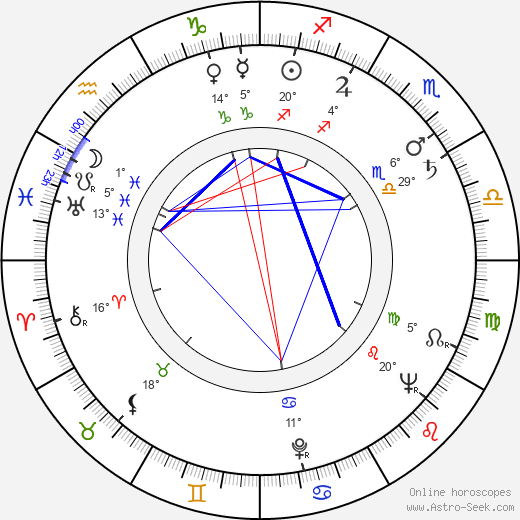 Libuše Balounová birth chart, biography, wikipedia 2024, 2025