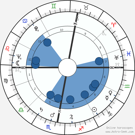 Manfred Heidmann wikipedia, horoscope, astrology, instagram