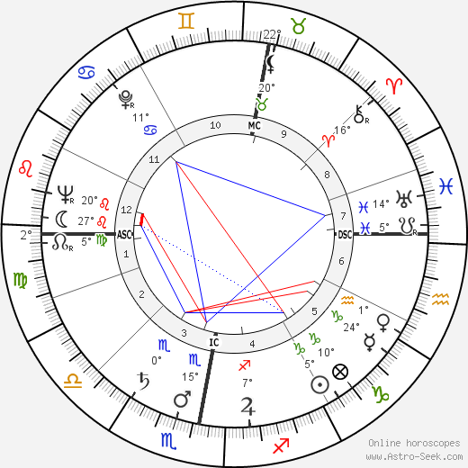 Manfred Heidmann birth chart, biography, wikipedia 2023, 2024