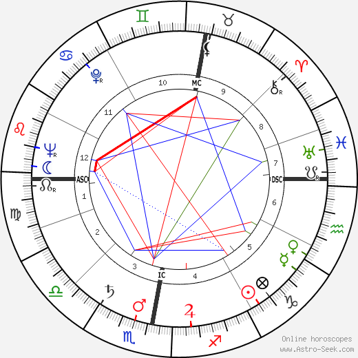 Manfred Heidmann birth chart, Manfred Heidmann astro natal horoscope, astrology