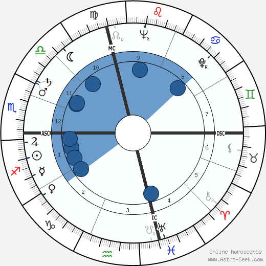 Maria Callas wikipedia, biography, birth chart, instagram Maria Callas wikipedia, horoscope, astrology, instagram