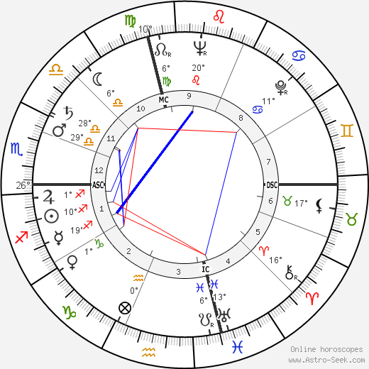 Maria Callas birth chart, biography, wikipedia 2023, 2024