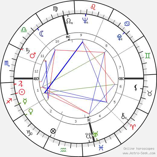 Maria Callas birth chart, Maria Callas astro natal horoscope, astrology