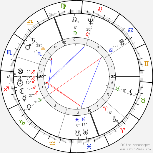 Maria Perego birth chart, biography, wikipedia 2023, 2024