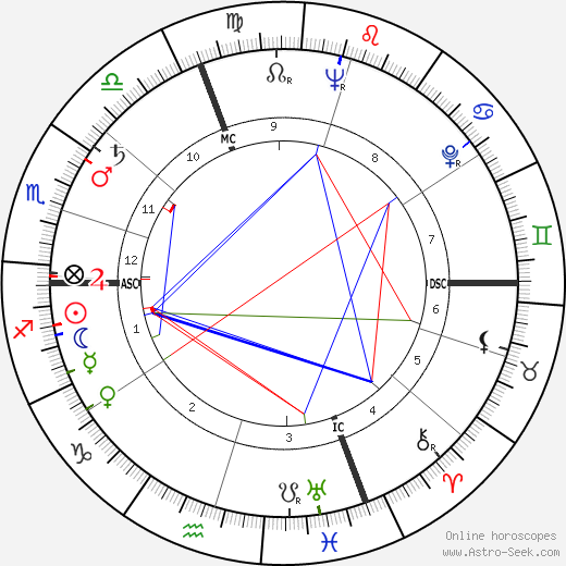 Maria Perego birth chart, Maria Perego astro natal horoscope, astrology