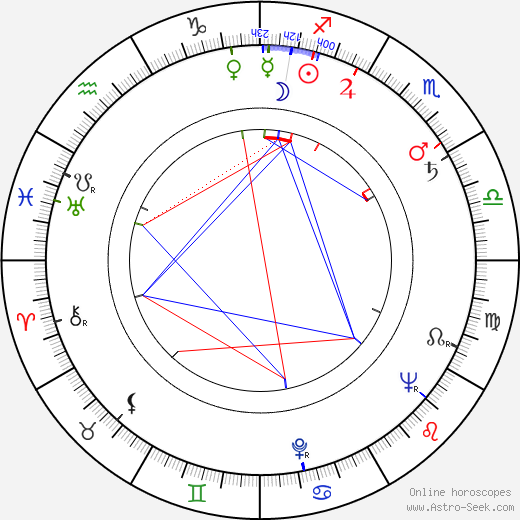 Martti Pennanen birth chart, Martti Pennanen astro natal horoscope, astrology