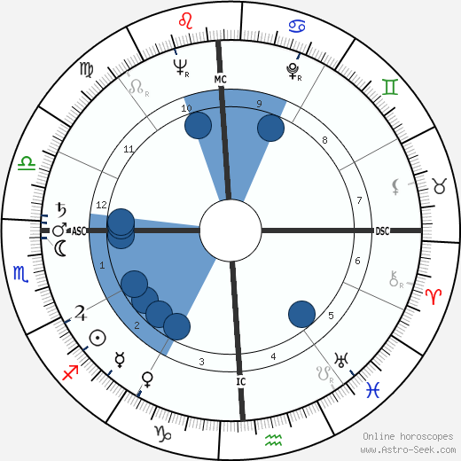 Mary Alice Moore wikipedia, biography, birth chart, instagram Mary Alice Moore wikipedia, horoscope, astrology, instagram