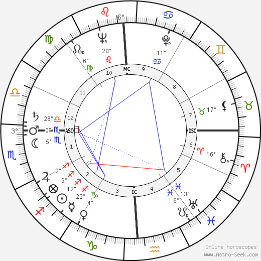 Mary Alice Moore birth chart, biography, wikipedia 2023, 2024