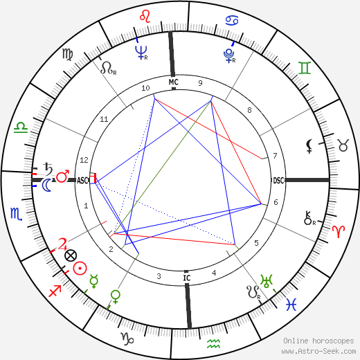 Mary Alice Moore birth chart, Mary Alice Moore astro natal horoscope, astrology