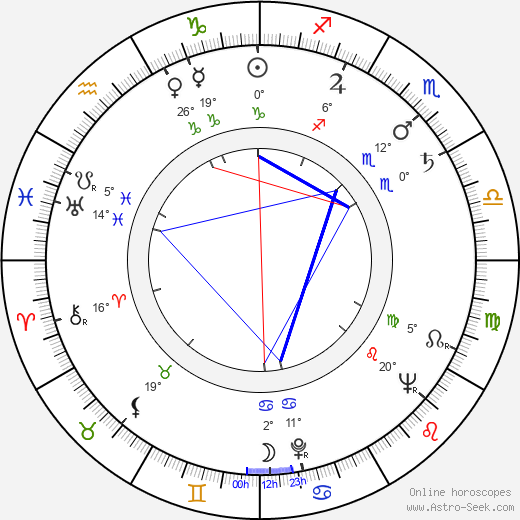Mihailo Cagić birth chart, biography, wikipedia 2024, 2025